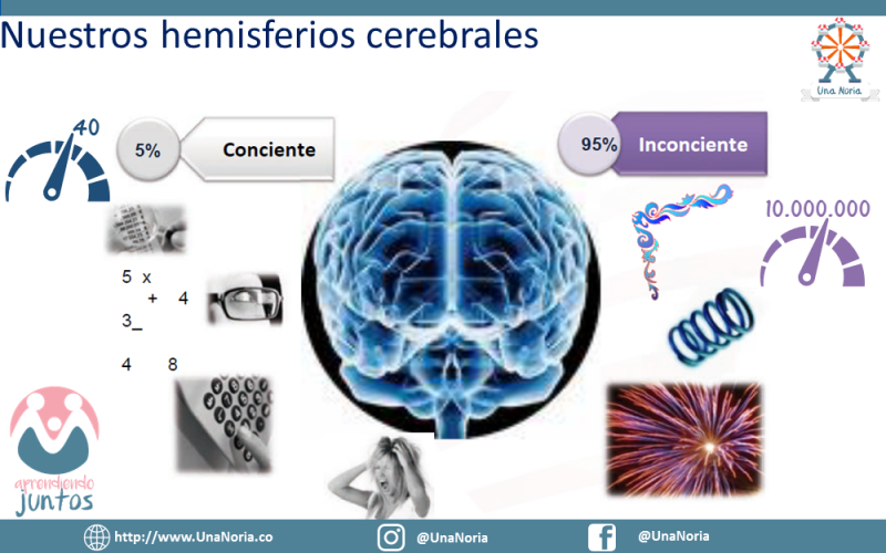 PNL_Tu_Mejor_Herramienta_Para_La_Crianza20